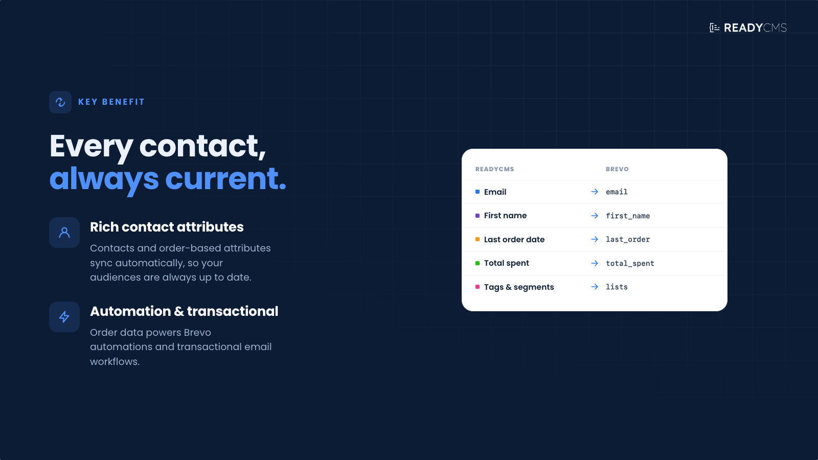 Brevo sync - banner