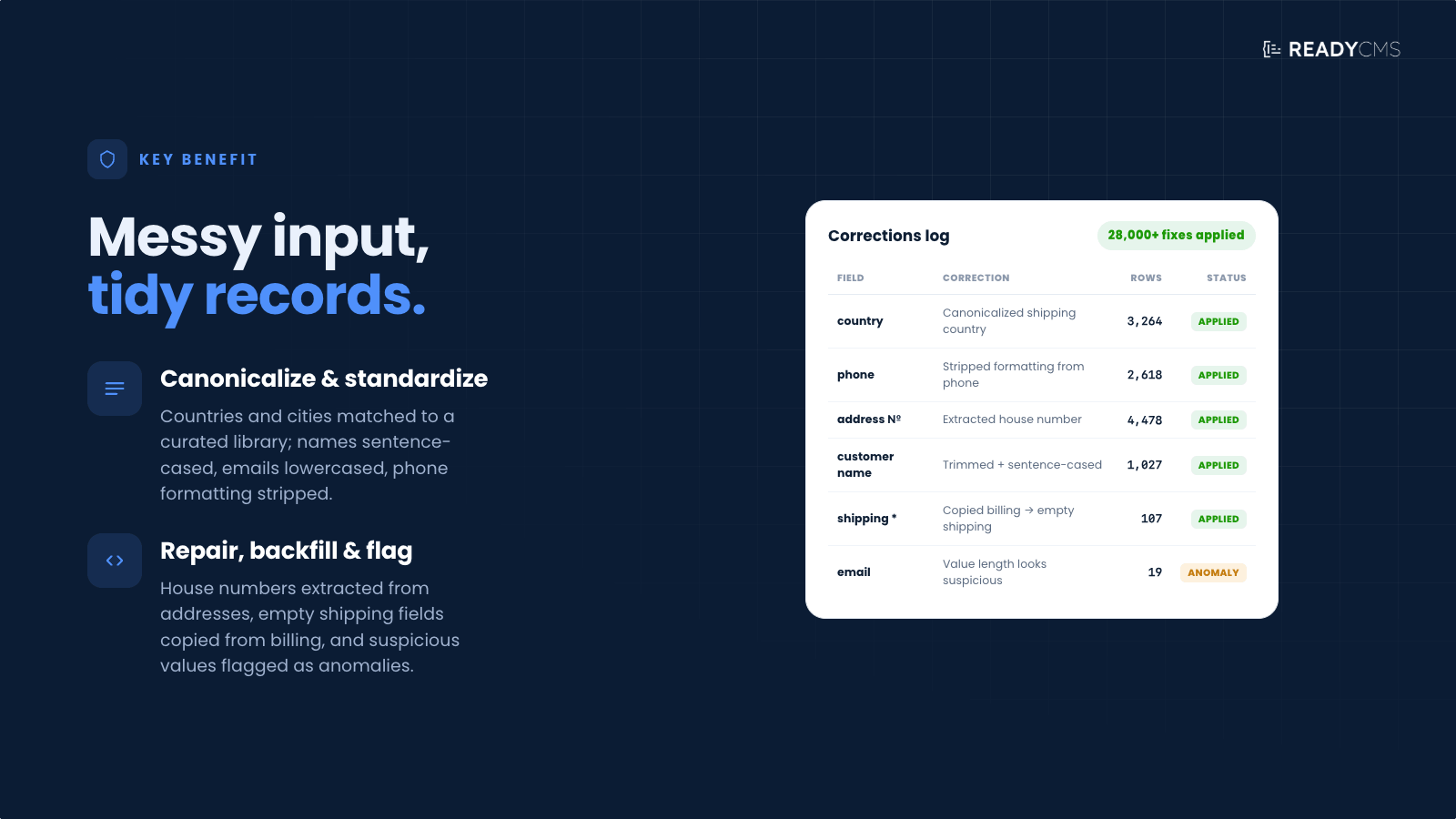 Data accuracy - banner