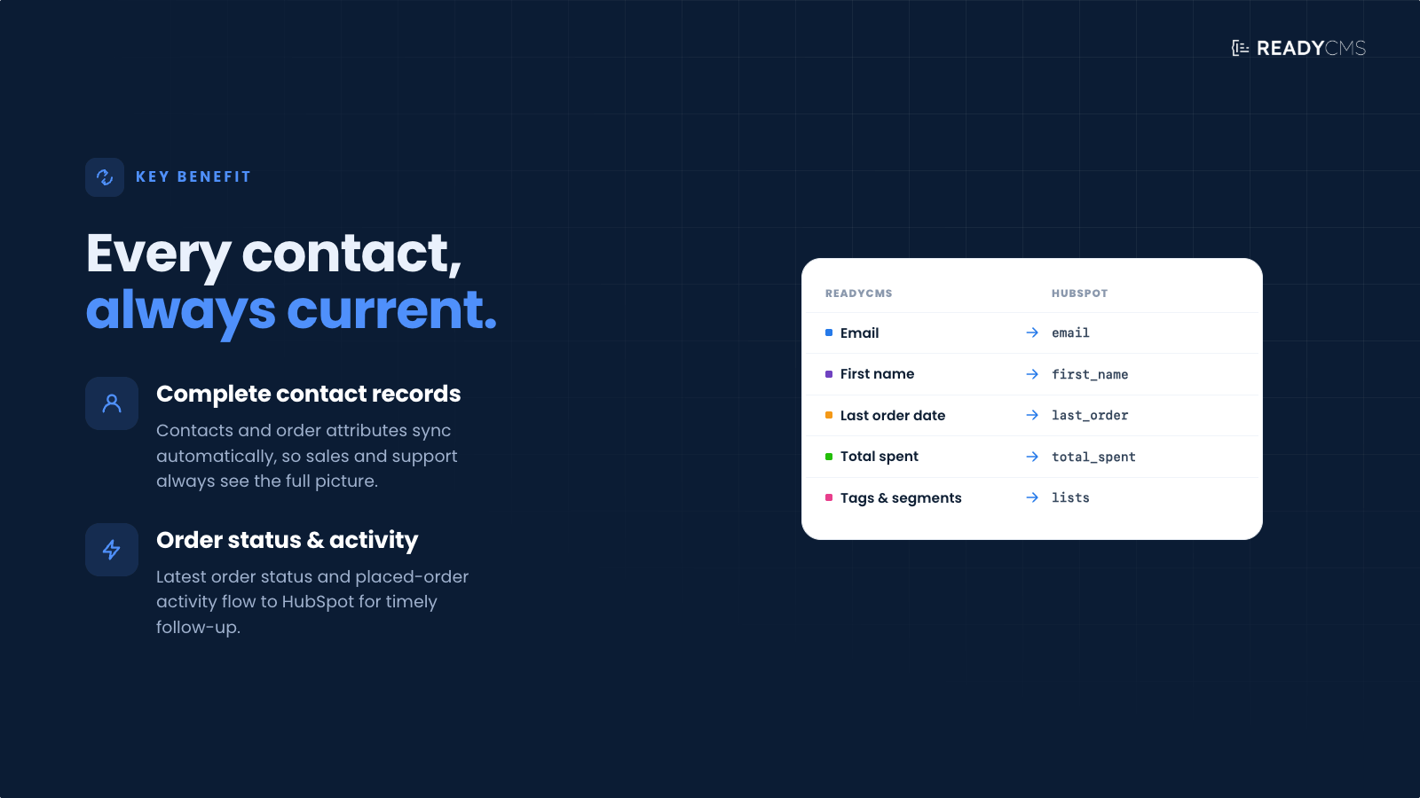 HubSpot sync - banner