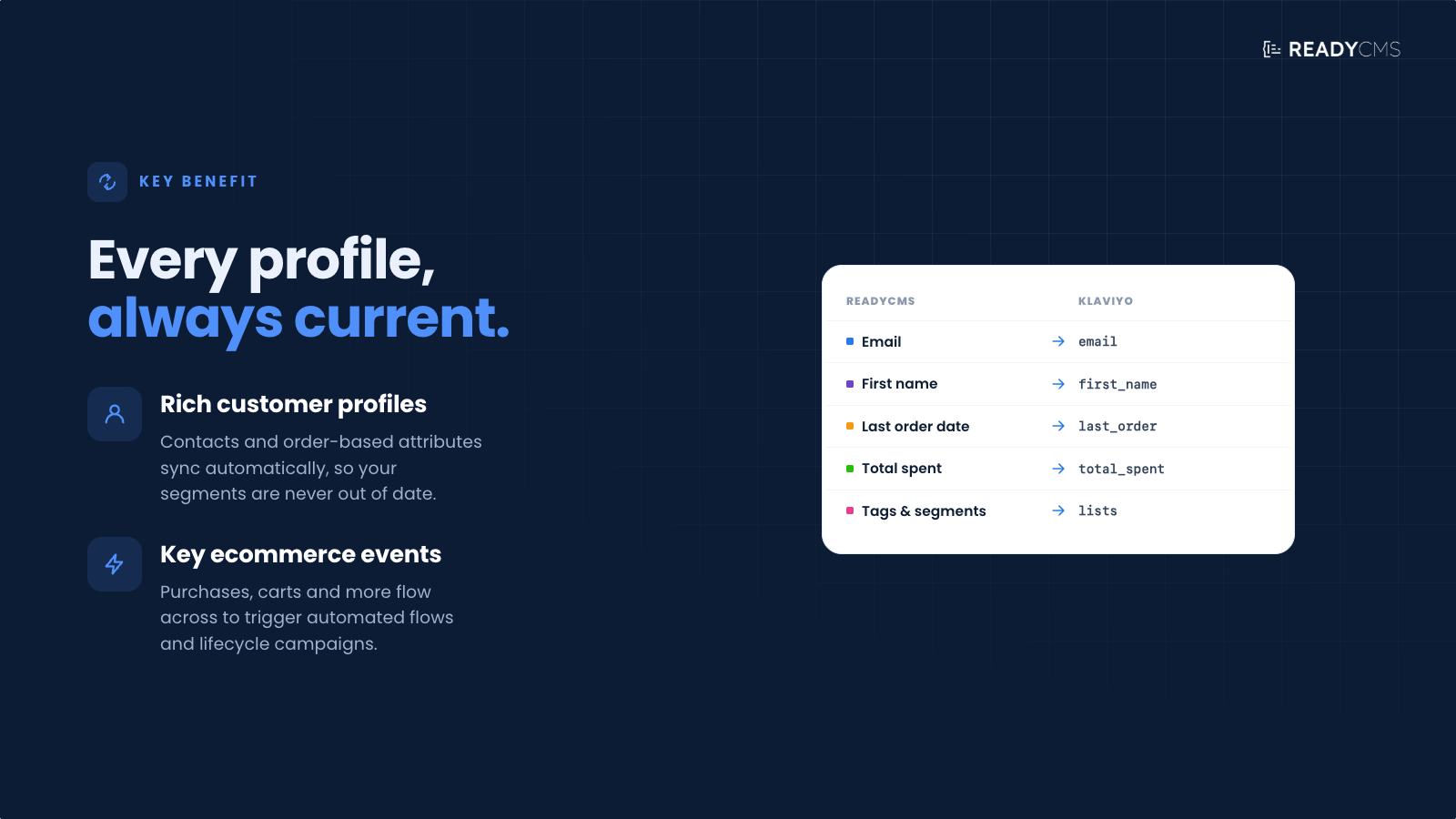 Klaviyo sync - banner