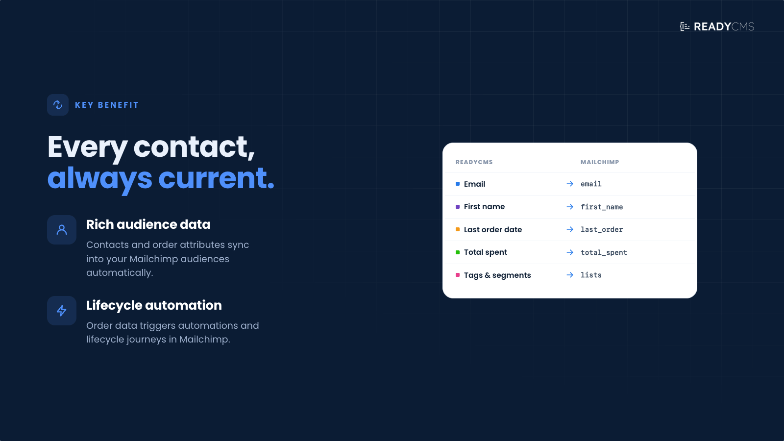 Mailchimp sync - banner