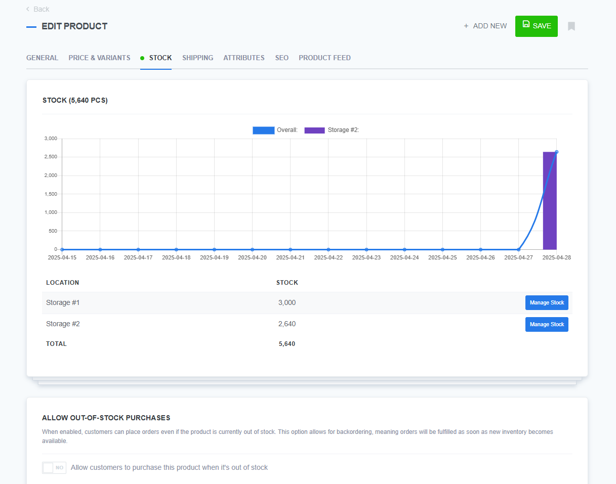 Edit Product stock management page in ReadyCMS showing a stock level graph and inventory distribution across two storage locations, with a total stock of 5,640 units and an option to allow out-of-stock purchases.
