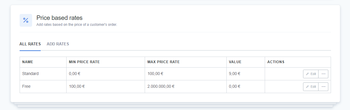 A CMS interface displaying the 'Price based rates' section, which allows users to set shipping rates based on the price of a customer’s order. The table includes two rate tiers: 'Standard' with a minimum price rate of 0.00 € and a maximum price rate of 100.00 €, with a shipping fee of 9.00 €. 'Free' is listed with a minimum price rate of 100.00 € and a maximum of 2,000,000.00 €, with a shipping fee of 0.00 €. Each rate has 'Edit' and more options available under the Actions column.