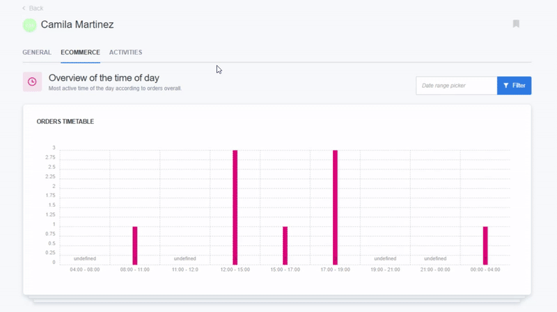 Customer order stats-3