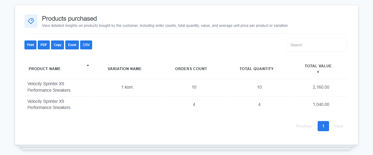 Products purchased report listing Velocity Sprinter X9 Performance Sneakers with 10 orders totaling €2,160 and 4 orders totaling €1,040, with export options for PDF, Excel, and CSV.