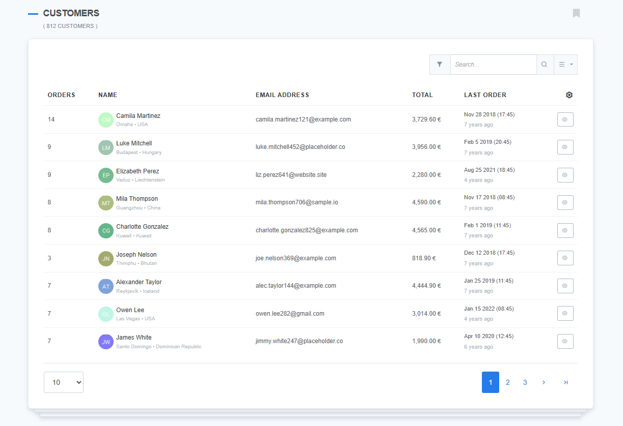 ReadyCMS Customers page displaying a list of 812 customers with columns for orders, name, email address, total spent, and date of last order.