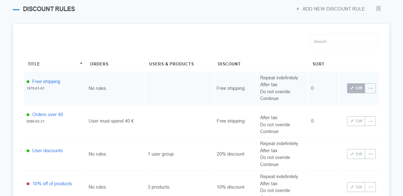 Discount Rules list in ReadyCMS displaying multiple discount rules with details such as title, conditions, applicable users and products, discount type, and sorting order. Each discount rule has an 'Edit' button for modifications, allowing users to manage their discount strategies effectively.