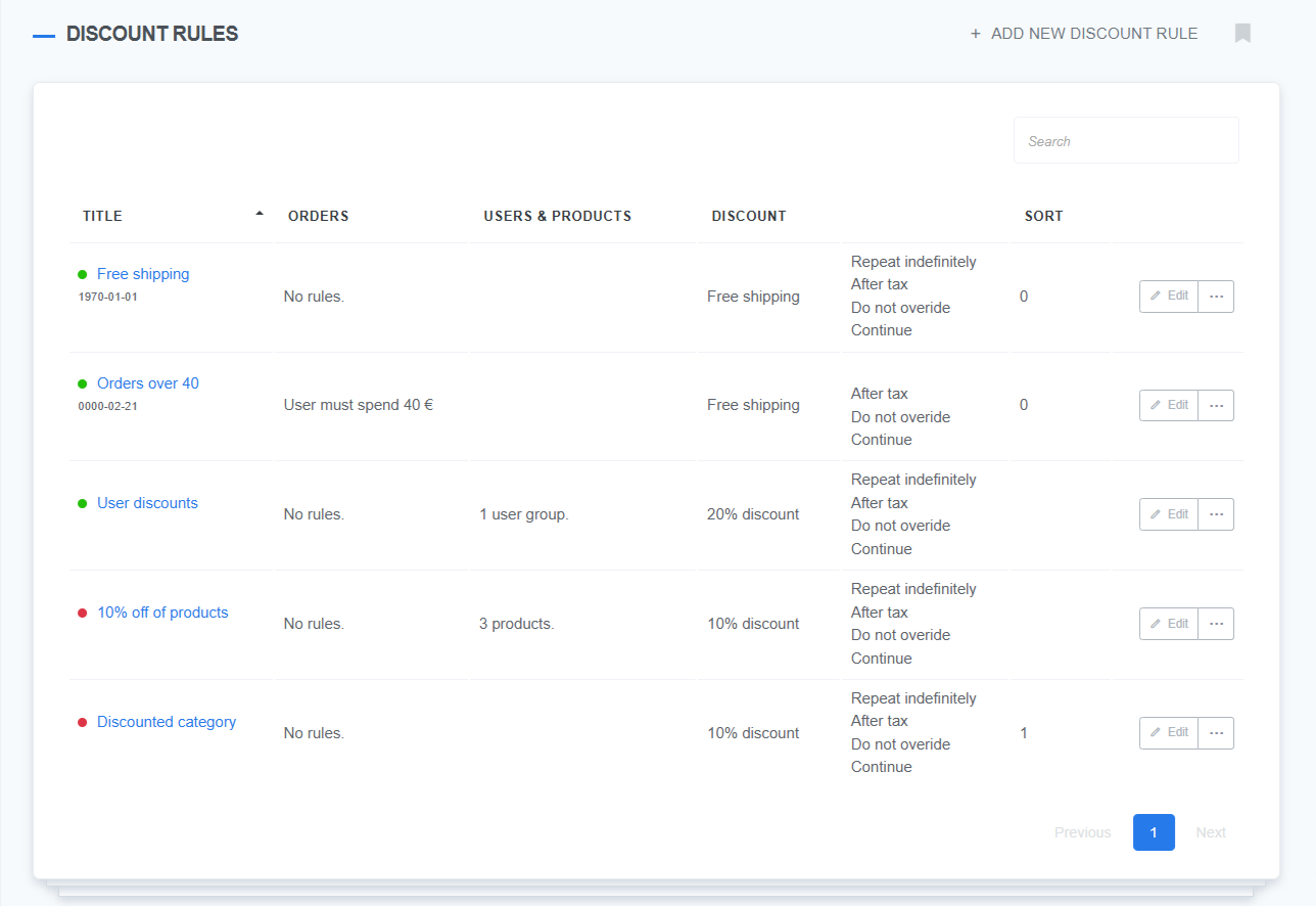 A screenshot of the Discount Rules page in ReadyCMS, displaying a list of active discount rules. The table includes columns for discount title, order conditions, user and product targeting, discount type, and sorting order. Each discount rule has an 'Edit' button for modifications, and options include free shipping, percentage discounts, and conditions like minimum order amount or user group eligibility.