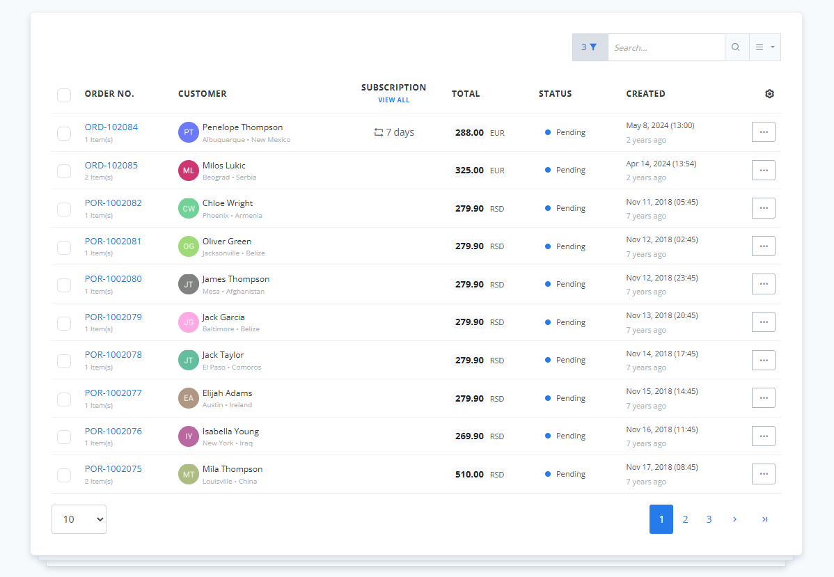 ReadyCMS Orders page showing a filtered list of orders with the status ‘Pending’ (Not shipped). The table includes order numbers, customer details, subscription information, order totals, status indicators, creation dates, and pagination at the bottom.