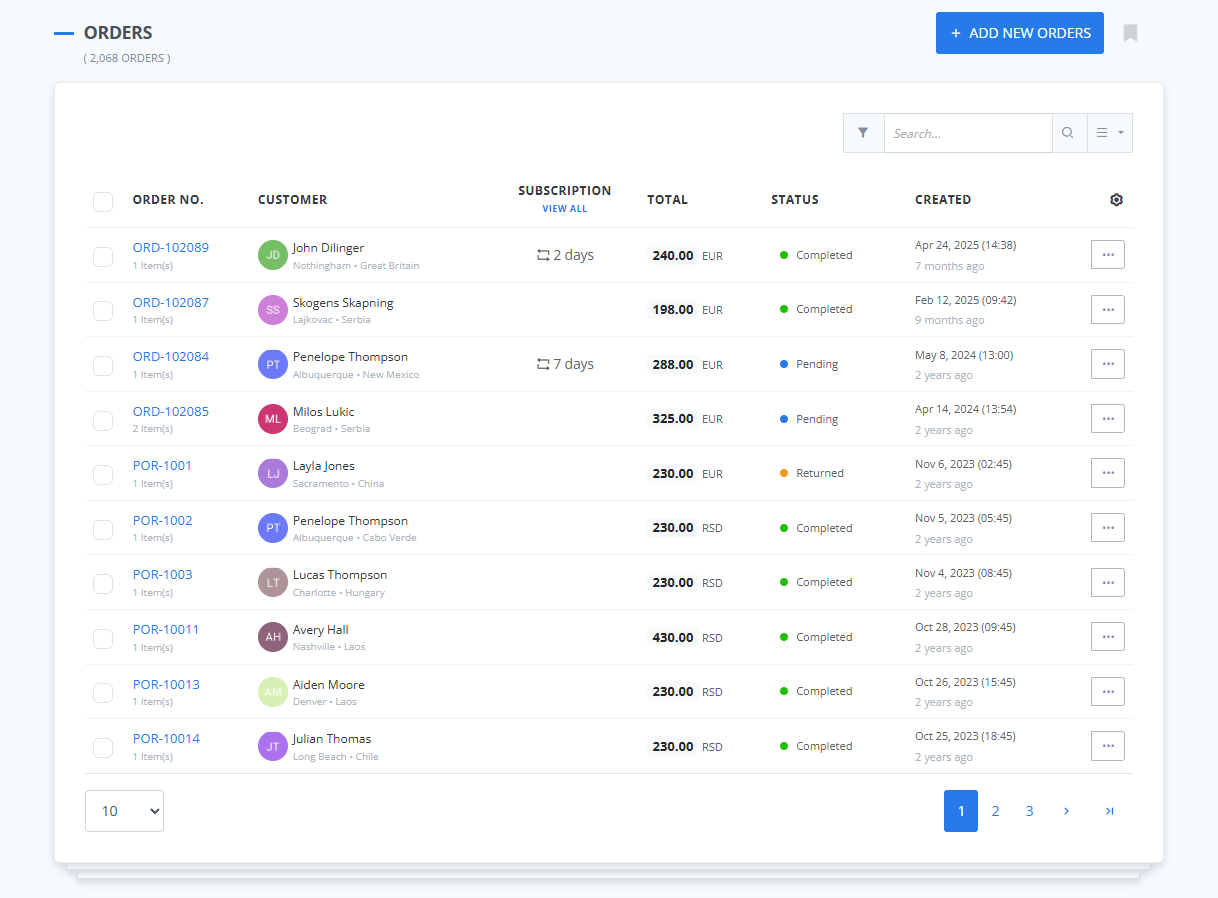 ReadyCMS Orders page displaying a list of 2,068 orders with columns for order number, customer, subscription interval, total amount, status, and creation date. Example entries show customers like John Dilinger and Penelope Thompson with statuses such as Completed, Pending, and Returned.
