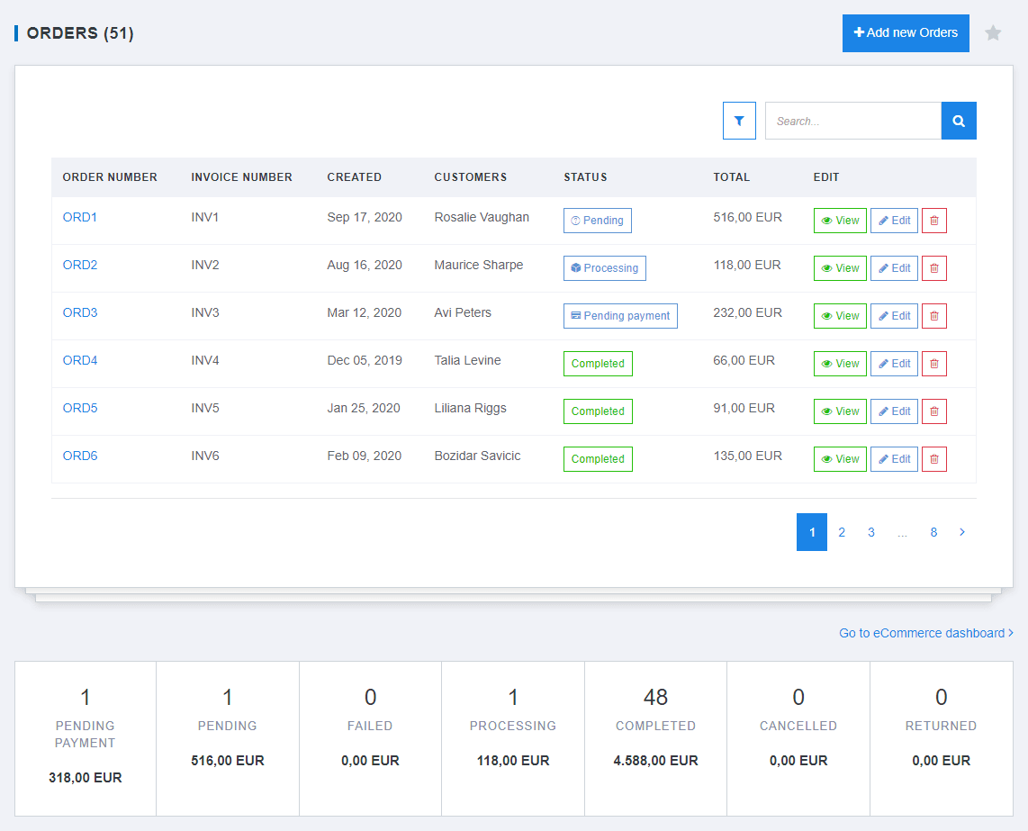 View not completed orders-1