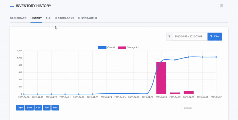 Screen recording of the inventory history feature in ReadyCMS showing a graph of stock levels over time. The user filters inventory data by date range and location, with options to export reports in multiple formats like CSV, Excel, and PDF.