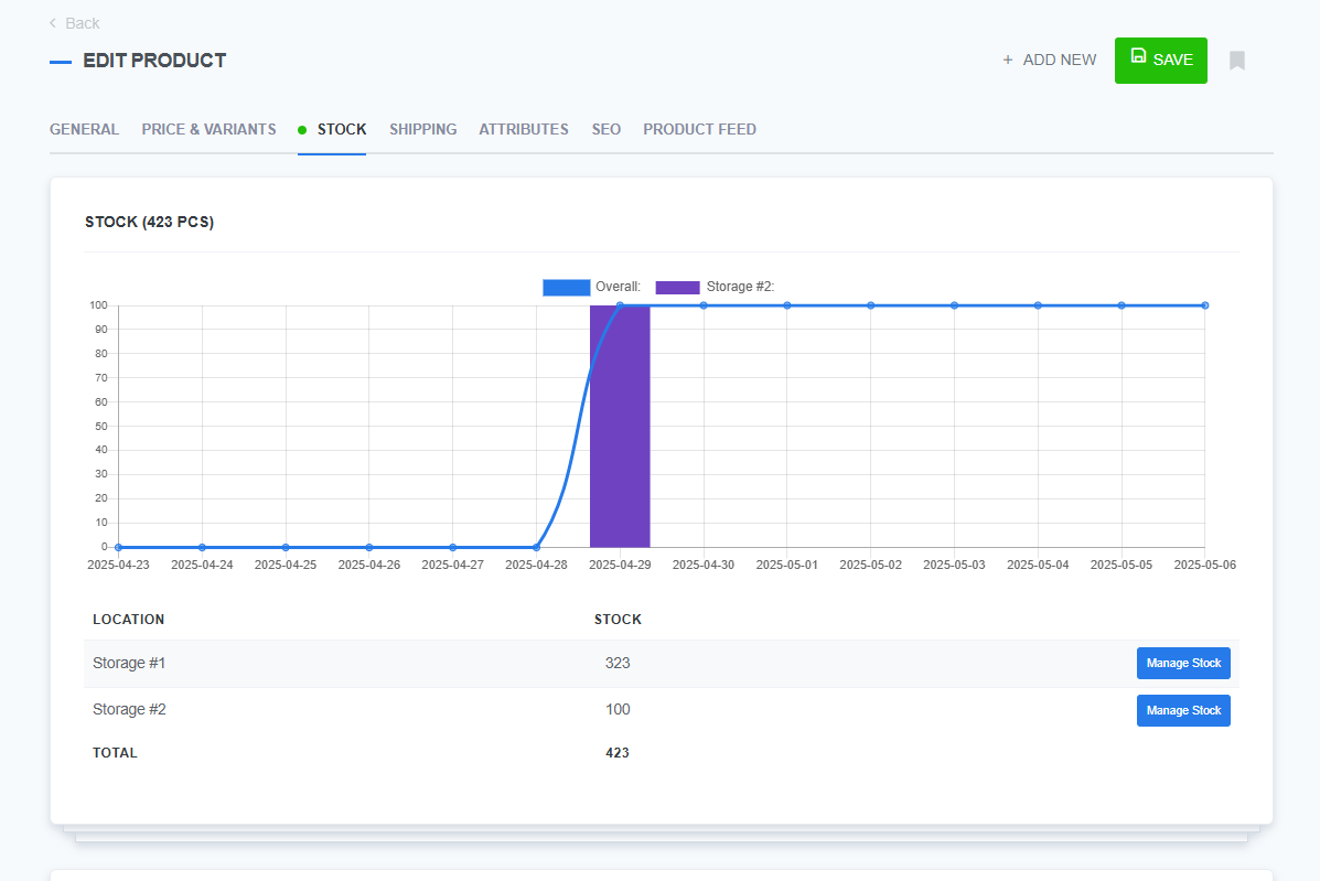 Stock chart and inventory breakdown by location for a product in ReadyCMS, showing total stock across two storage locations and a visual graph of stock changes over time.