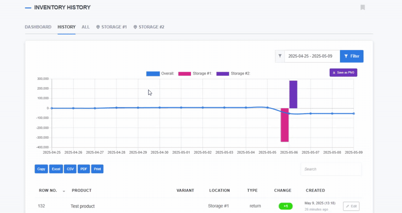 User filters stock change history in ReadyCMS by date and storage location, updating the graph and product list in real time.