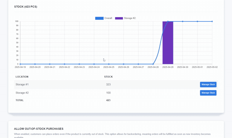 User views stock levels for a product in ReadyCMS, showing a graph of inventory changes over time and a breakdown of stock by storage location.