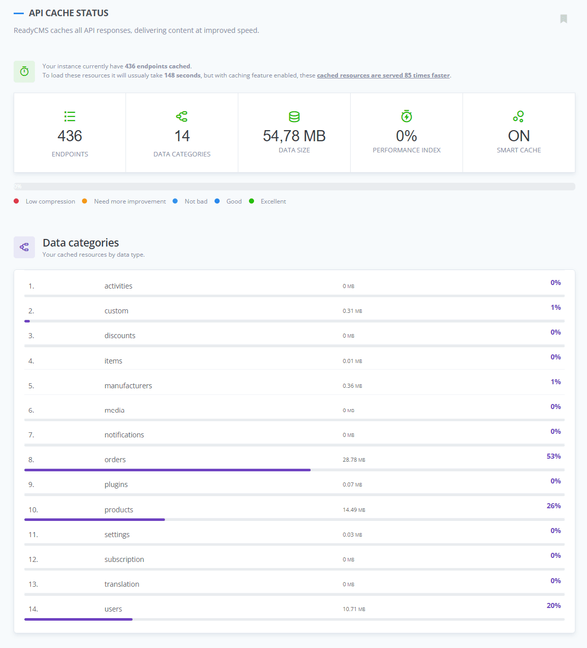 New Cache Status Page: Faster, More Efficient, and Easier to Manage!-0