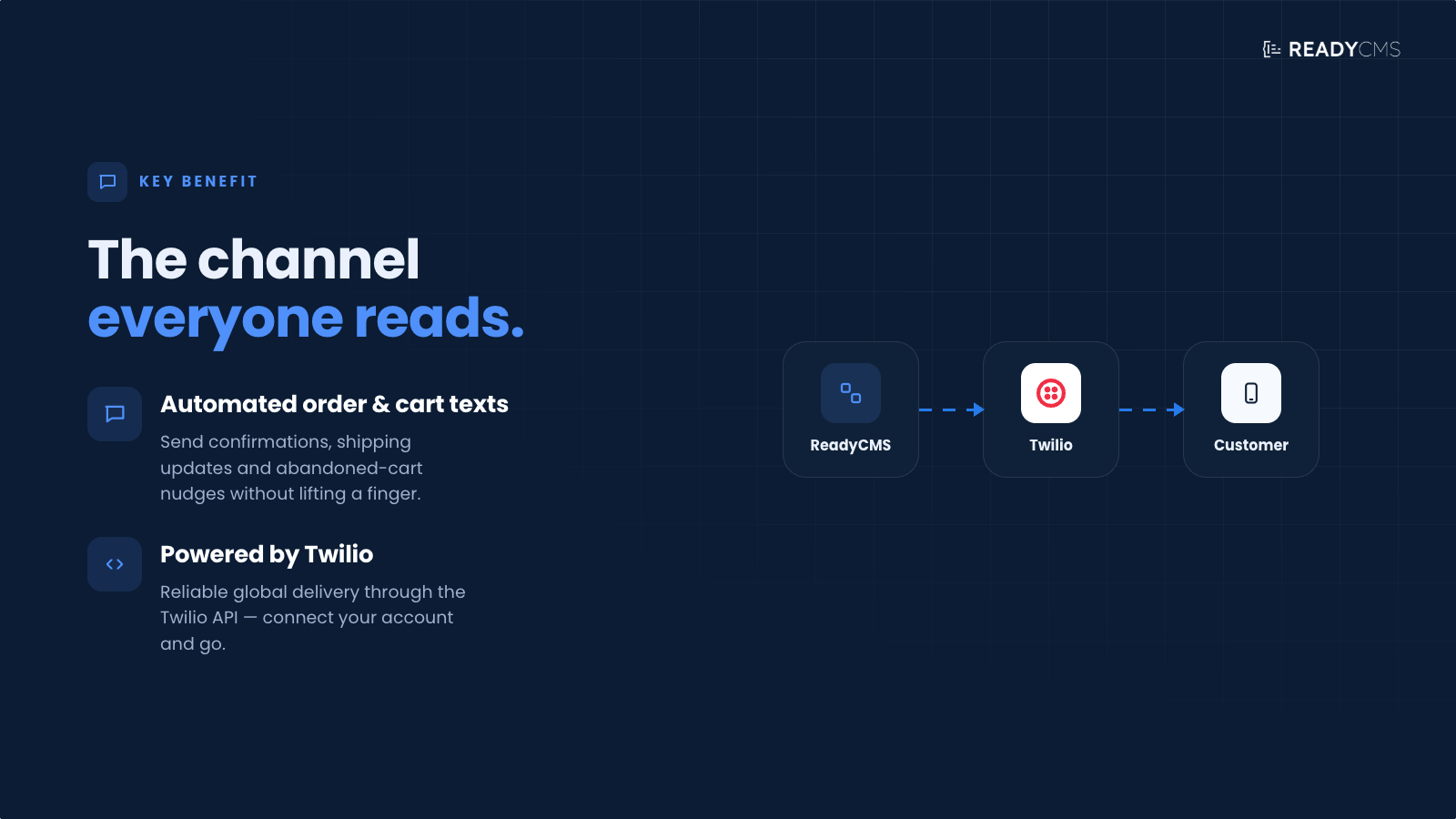Twilio SMS notifications - banner