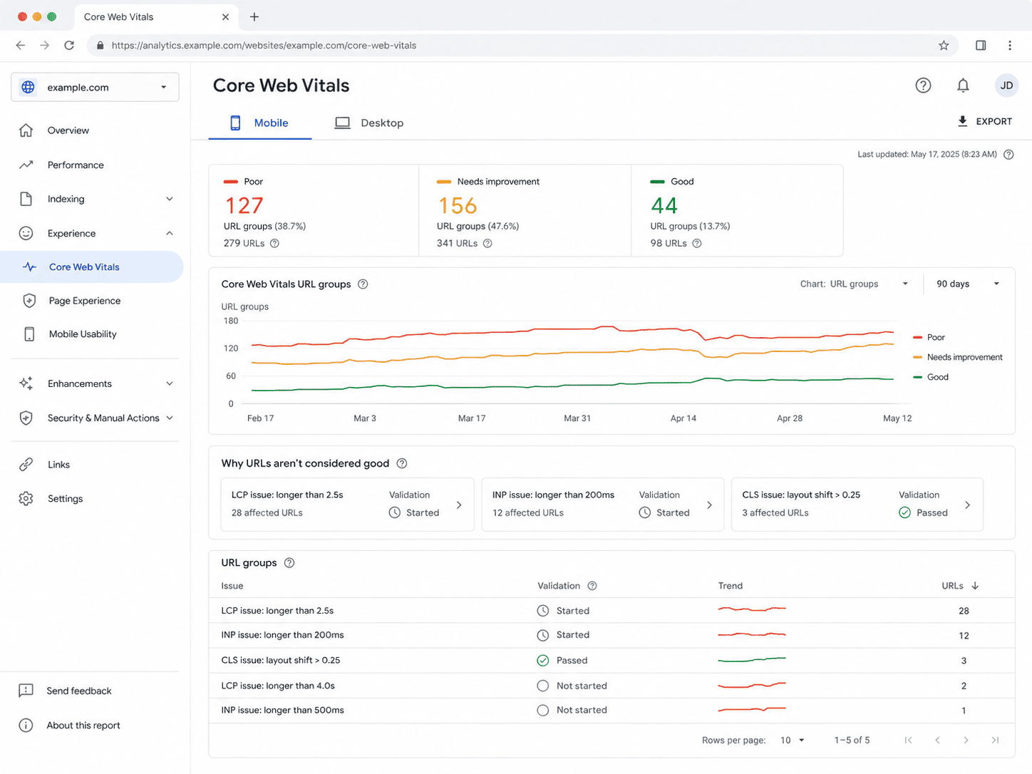 Mock Core Web Vitals report for mobile showing URL groups rated Poor, Needs improvement, and Good, with performance trends and LCP, INP, and CLS issues.