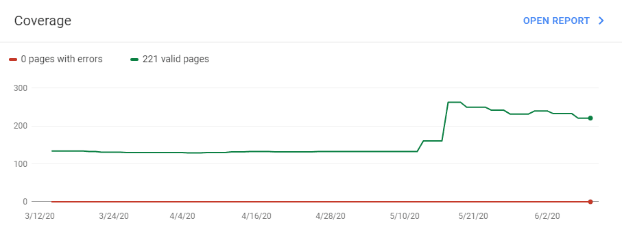 Razlozi zbog kojih su vam Google pozicije opale preko noći-5